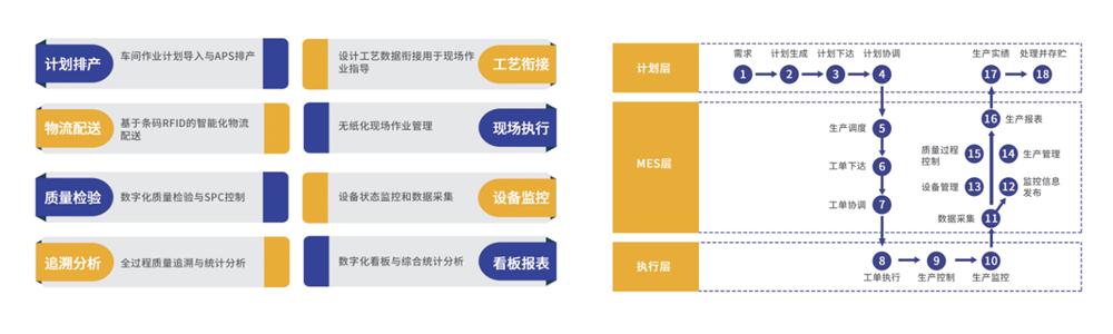 Manufacturing Execution System (MES)