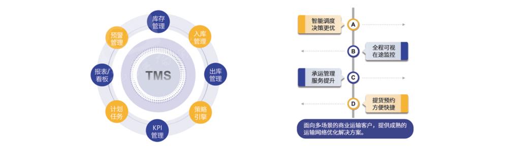 Transport Management System (TMS)