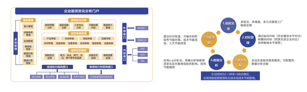 Energy Management System (EMS)